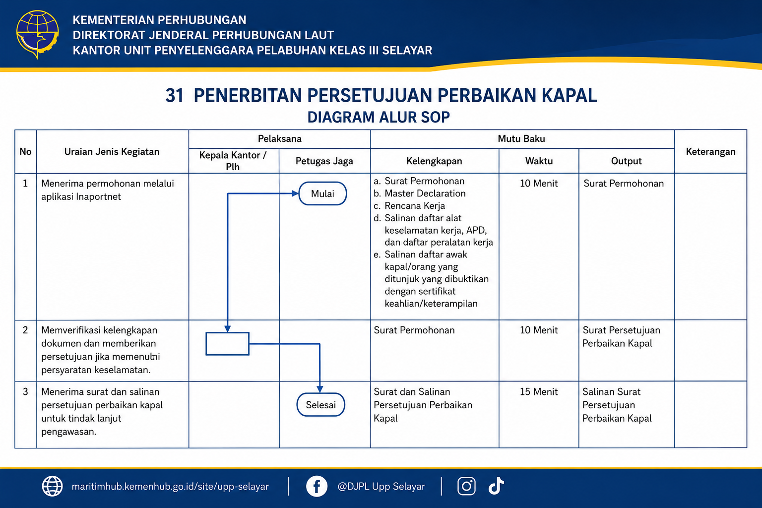 31 Penerbitan Persetujuan Perbaikan Kapal.png